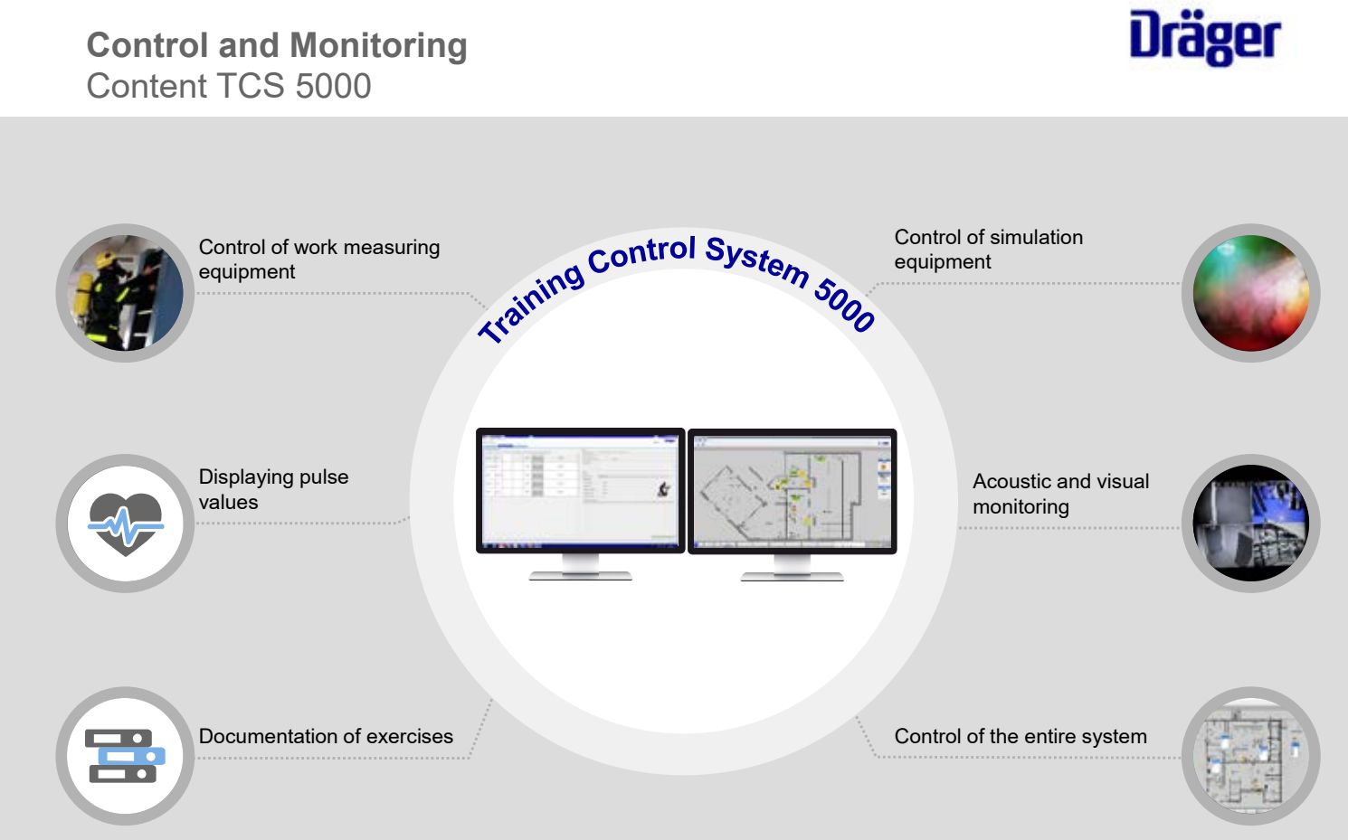 Control and Monitoring