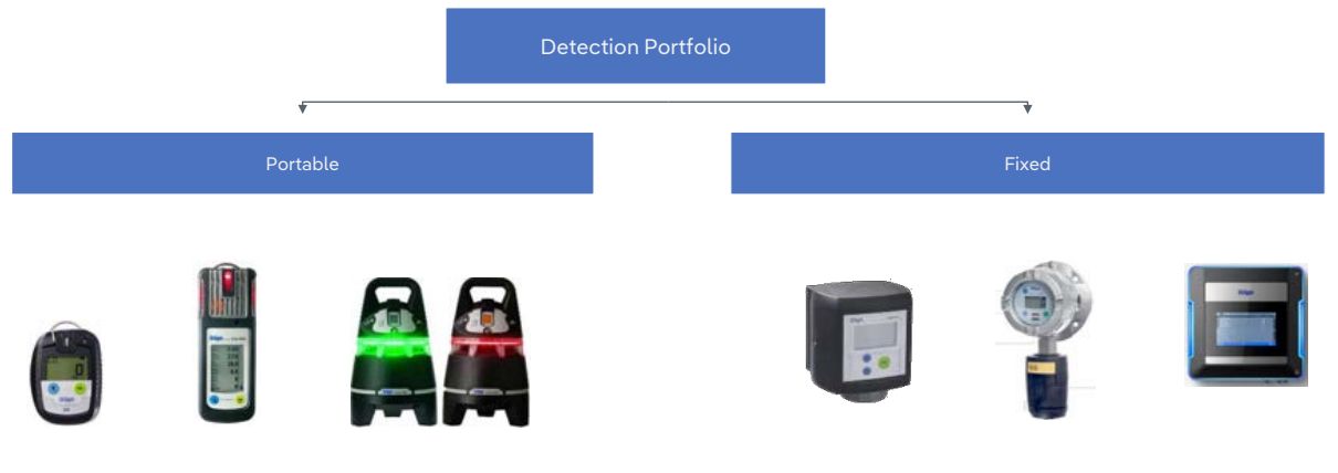 Detection 01
