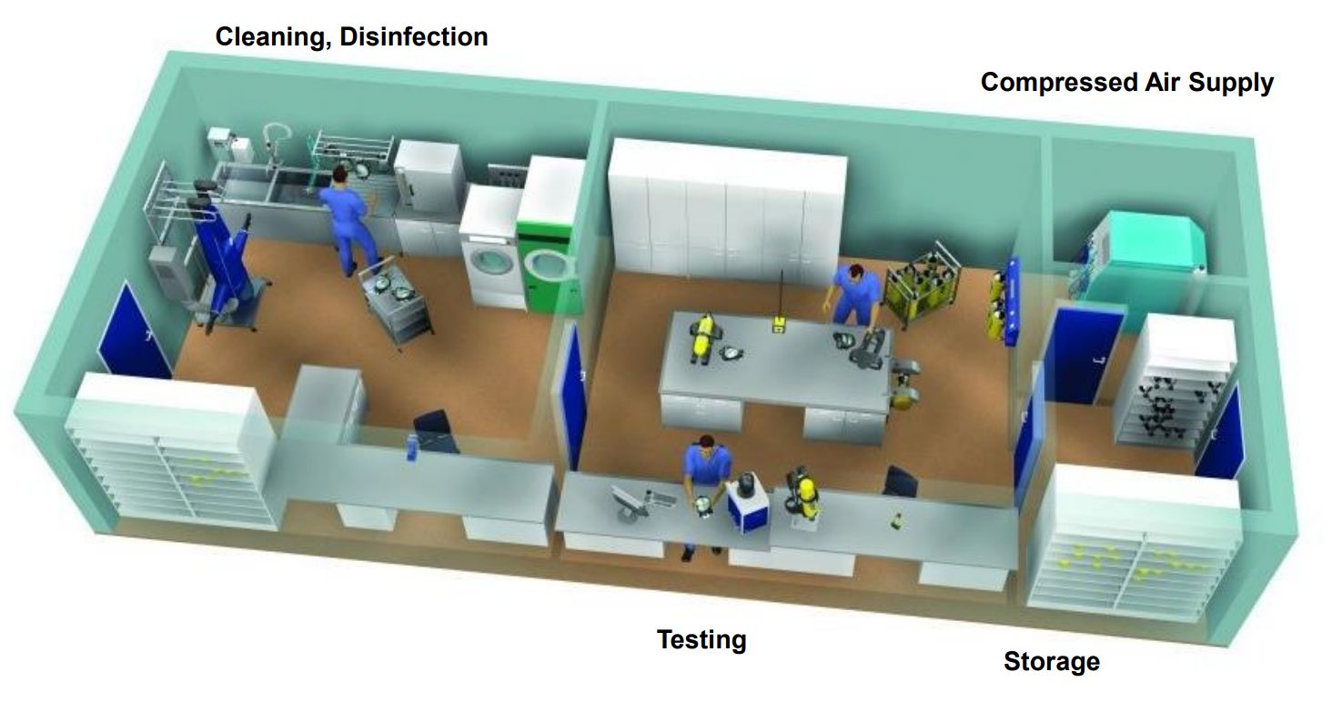Dräger Engineered Solutions Portfolio Workshop Systems