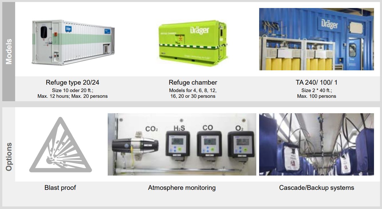Industrial refuge solution for Oil and Gas Standard Models and option