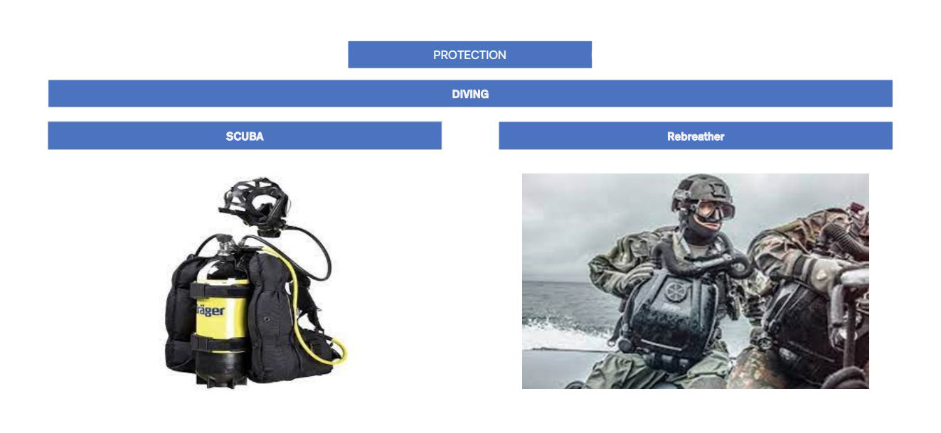 Protection